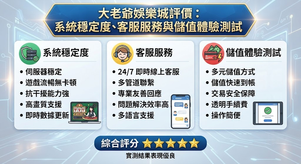 秒速儲值零延遲，馬上點我搶先體驗大老爺娛樂城！